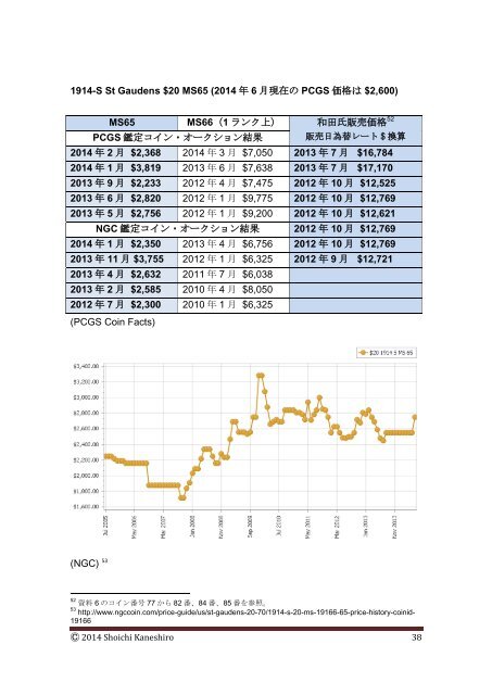 Coin Report 