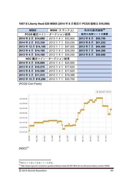 Coin Report 