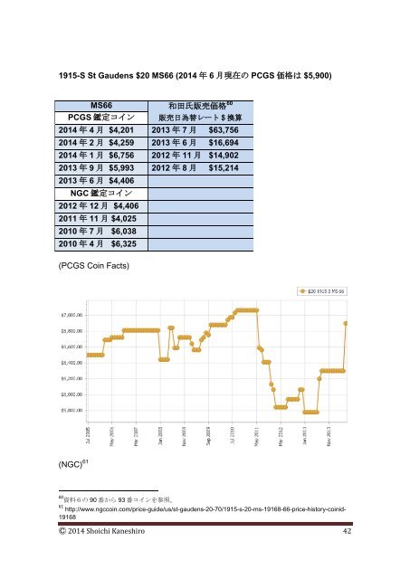 Coin Report 