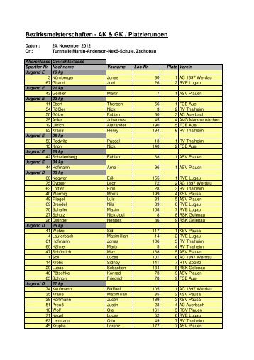 Ergebnisliste Jugend E und D