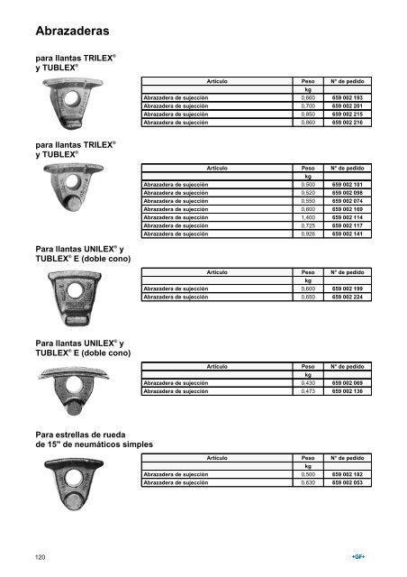 Piezas de repuesto para SK-S 36.20 PLUS - saf-holland