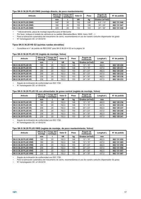 Piezas de repuesto para SK-S 36.20 PLUS - saf-holland