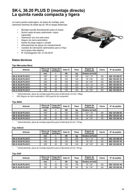 Piezas de repuesto para SK-S 36.20 PLUS - saf-holland