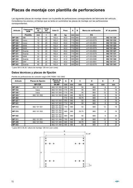 Piezas de repuesto para SK-S 36.20 PLUS - saf-holland
