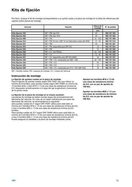 Piezas de repuesto para SK-S 36.20 PLUS - saf-holland