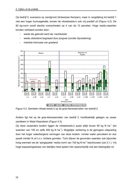 Risico voor nitraatuitspoeling onder grasklaver en ... - Meetjesland.be