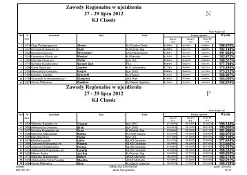 Komplet WynikÃ³w - Konie i Rumaki