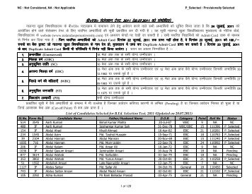 List of Candidates selected for B.Ed Selection Test 2011