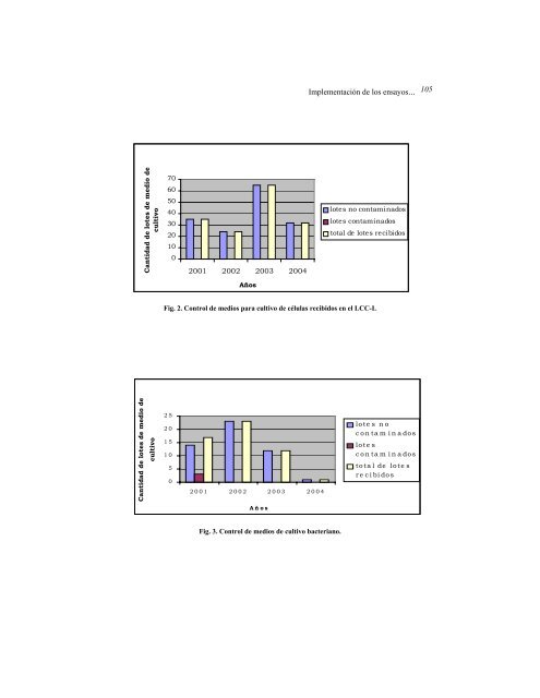 AC 2005 Vol-1.pdf - Cecmed - Infomed