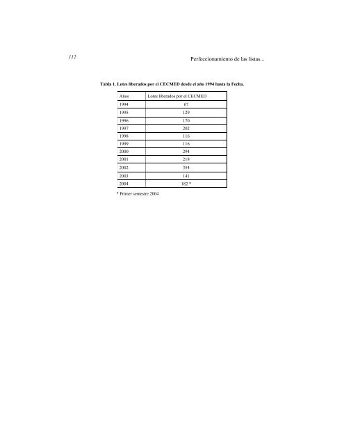 AC 2005 Vol-1.pdf - Cecmed - Infomed