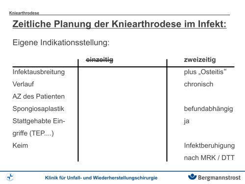 Die Kniearthrodese - Septische Chirurgie