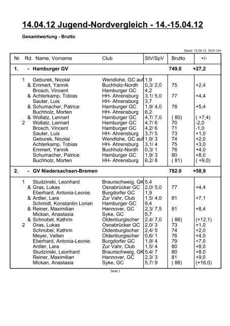 14.04.12 Jugend-Nordvergleich