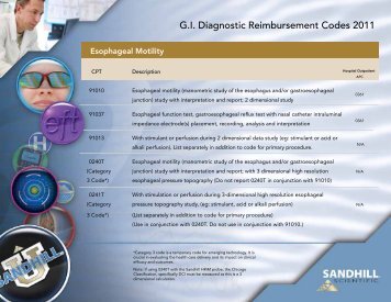 G.I. Diagnostic Reimbursement Codes 2011 - Sandhill Scientific