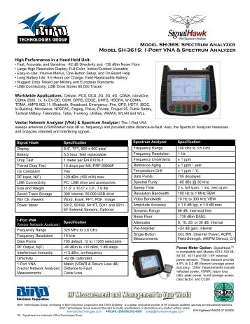 1-Port VNA & Spectrum Analyzer - Navair Technologies Inc.