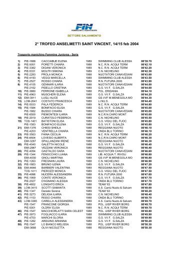 2Â° Trofeo Anselmetti - Federazione Italiana Nuoto