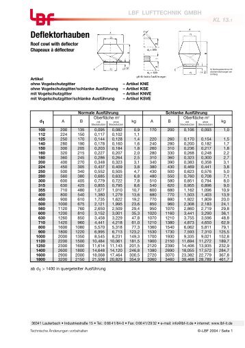 Deflektorhauben - LBF Lufttechnik GmbH