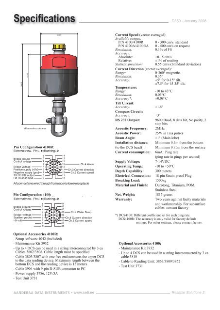 Doppler Current Sensor 4100/4100R