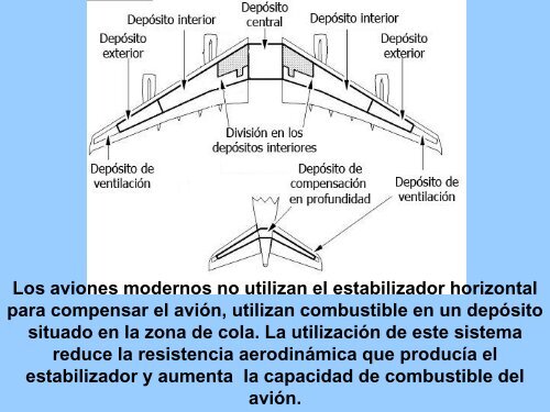 Mandos de vuelo