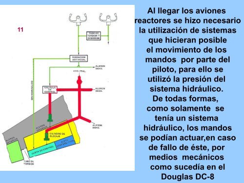 Mandos de vuelo