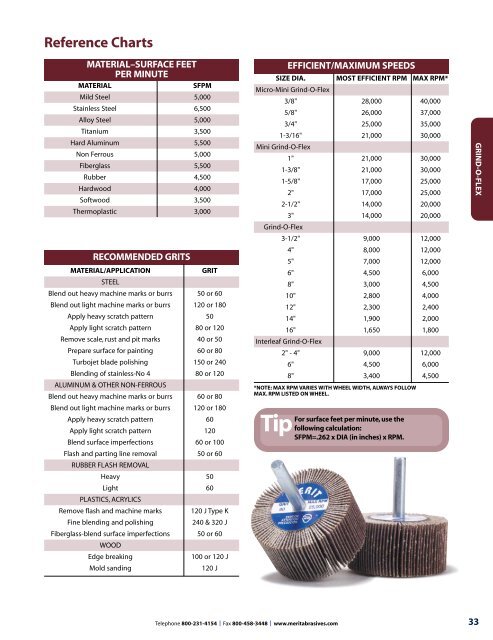 Merit Catalog M100 2009.qxd - Abrasive Specialties & Tools