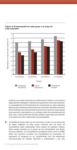 El Estado de la Competitividad Responsable - AccountAbility