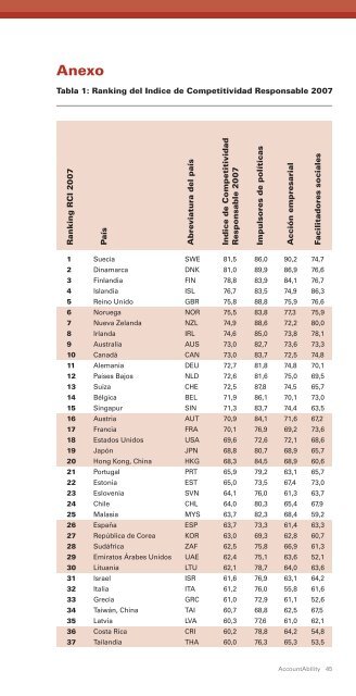 El Estado de la Competitividad Responsable - AccountAbility
