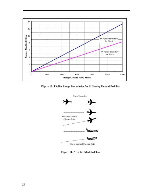 TCAS II V7.1 Intro booklet