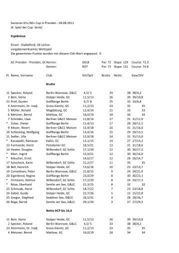 65+ Seniorenliga - 21.07.2011 Ergebnisse
