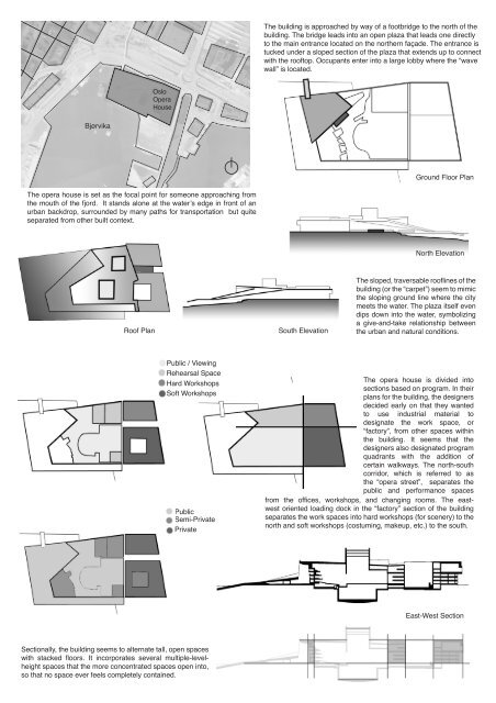 Olso Operahuset - collage and architecture