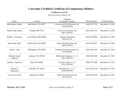 Currently Certified Certificate of Competency Holders