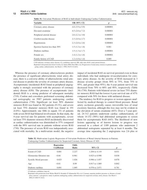 12 Hirsch et al. 2005 ACC