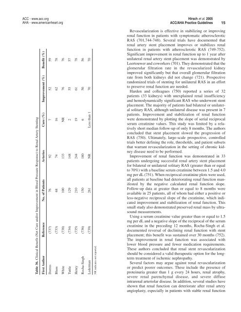 14 Hirsch et al. 2005 ACC