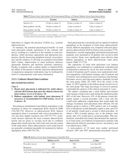 16 Hirsch et al. 2005 ACC
