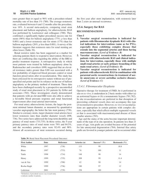 18 Hirsch et al. 2005 ACC