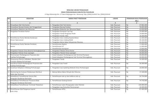 RUP Dinas Perhubungan 2012