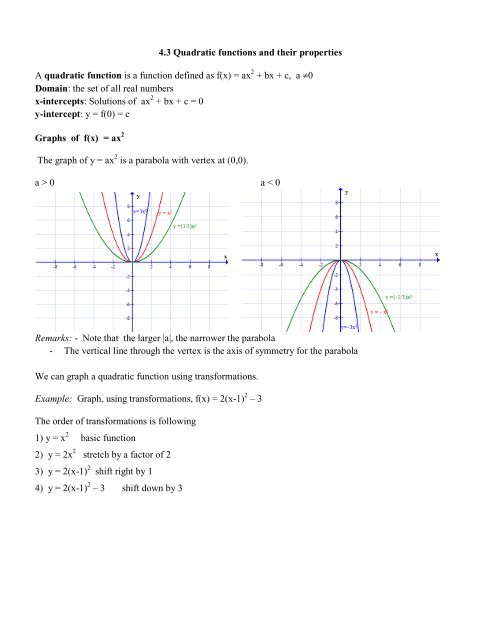 Characteristics Of Quadratic Functions Worksheet