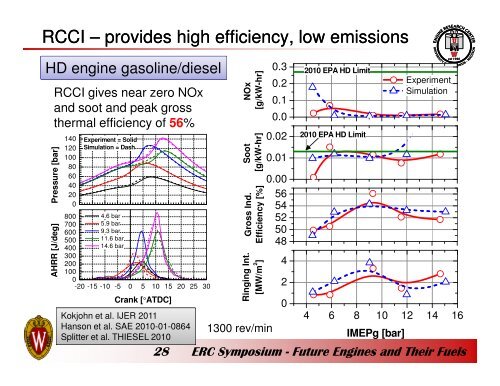 Future Fuels and Reactivity Controlled Compression Ignition (RCCI ...