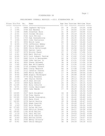Page 1 FIREKRACKER 5K PRELIMINARY OVERALL RESULTS ...