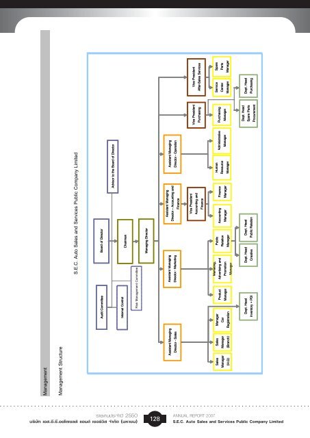 ANNUAL REPORT 2007 à¸£à¸²à¸¢à¸à¸²à¸à¸à¸£à¸°à¸à¸³à¸à¸µ - IR Plus