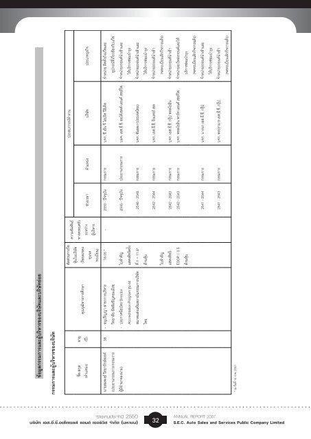 ANNUAL REPORT 2007 à¸£à¸²à¸¢à¸à¸²à¸à¸à¸£à¸°à¸à¸³à¸à¸µ - IR Plus