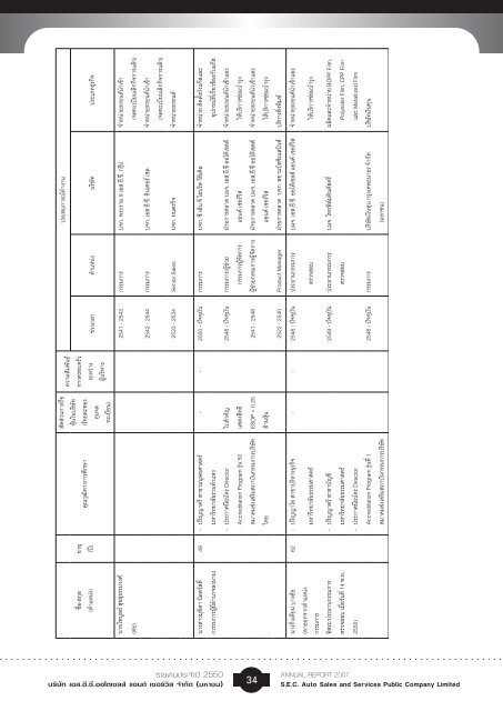 ANNUAL REPORT 2007 à¸£à¸²à¸¢à¸à¸²à¸à¸à¸£à¸°à¸à¸³à¸à¸µ - IR Plus