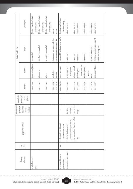 ANNUAL REPORT 2007 à¸£à¸²à¸¢à¸à¸²à¸à¸à¸£à¸°à¸à¸³à¸à¸µ - IR Plus