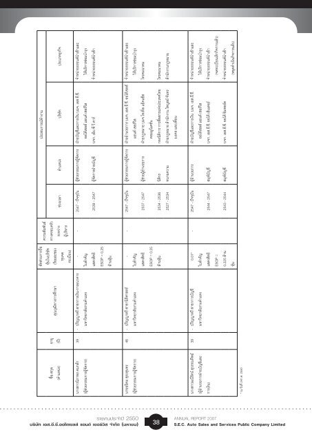 ANNUAL REPORT 2007 à¸£à¸²à¸¢à¸à¸²à¸à¸à¸£à¸°à¸à¸³à¸à¸µ - IR Plus