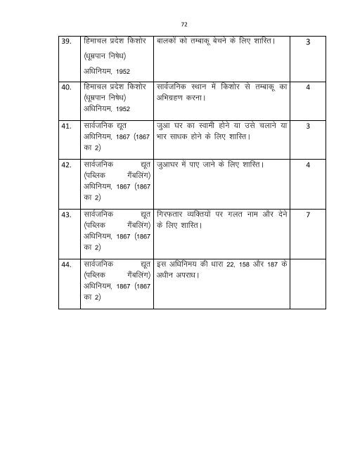 Judicial Functions of Gram Panchayats