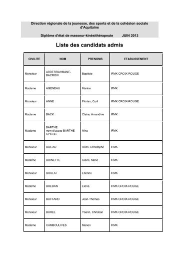 Liste admis DEMK juin 2013 - drjscs