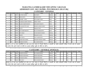 Admission List - Mahatma Gandhi Kashi Vidyapith University