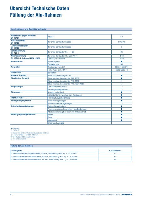 Einbaudaten Industrie-Sectionaltore DPU - Hörmann KG