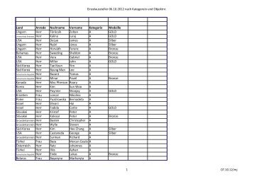 Liste EA 06.10.12 Christian.xlsx