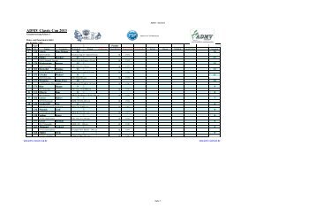 Weixdorf - ADMV Classic Cup