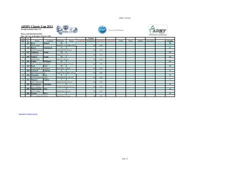 Weixdorf - ADMV Classic Cup